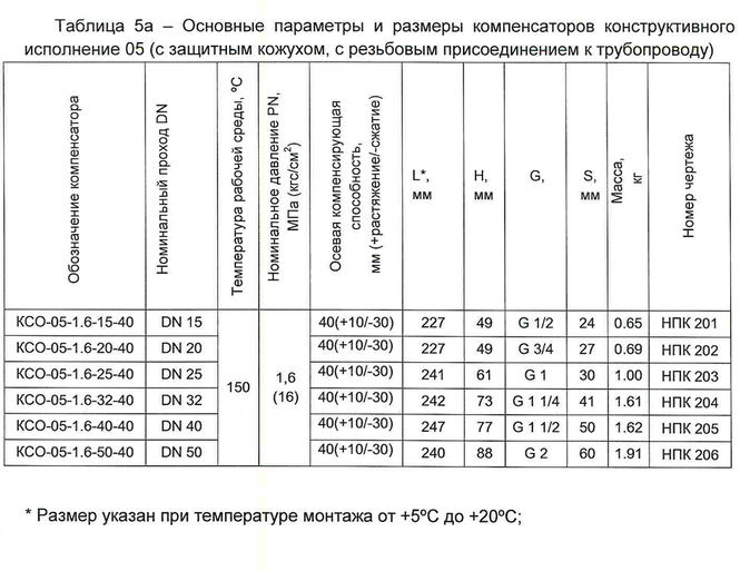 Таблица параметров Компенсатор сильфонный - исполнение 05