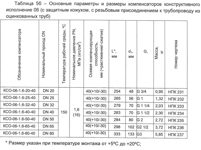 Таблица параметров Компенсатор сильфонный - исполнение 06